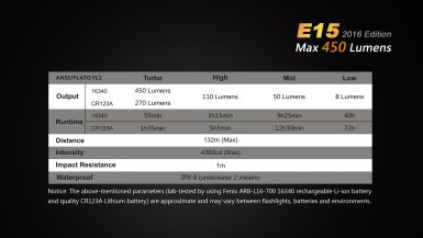 E15-14-E