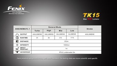 fenix-TK15G2-15