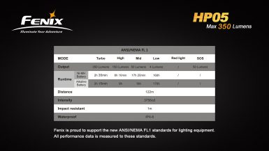 fenix-HP05-10