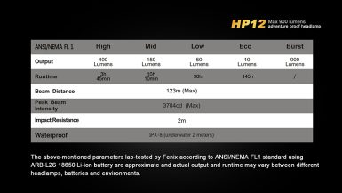 fenix-HP12-06