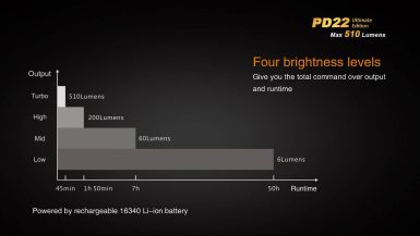 fenix-PD22UE-01