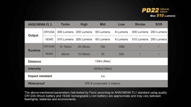 fenix-PD22UE-08