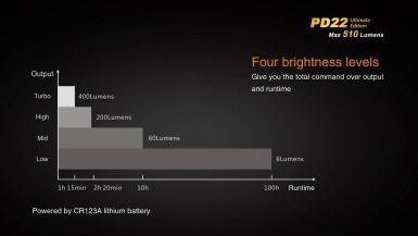 fenix-PD22UE-17