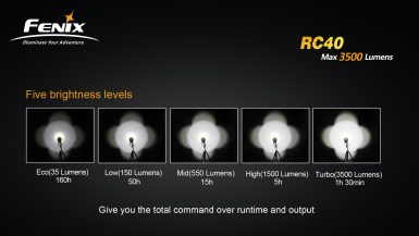 fenix-RC40-15