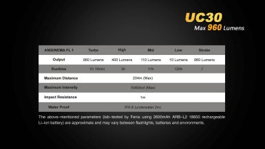 fenix-UC30-13