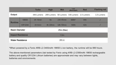 fenix-cl25r-12