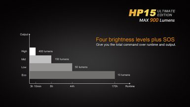 fenix-hp15ue-06