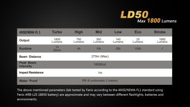 fenix-ld50-13