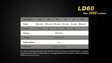 fenix-ld60-04