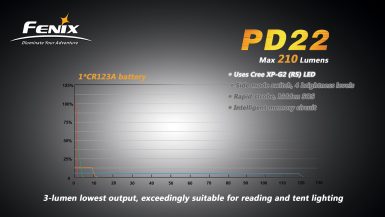 fenix-pd22g2-09
