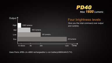 fenix-pd40-02