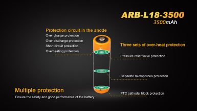ARB-L18-3500-4