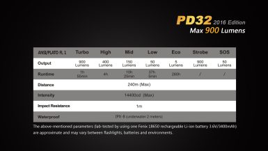 PD32-XPL-12
