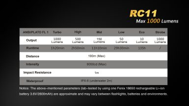 RC11-13