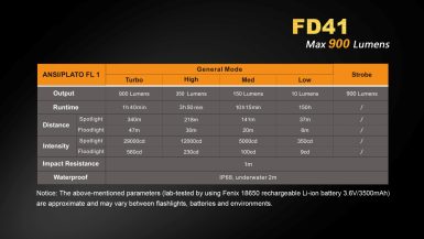 fd41_12