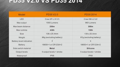 pd35v3_14