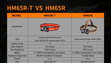 fenix-HM65R-T-01