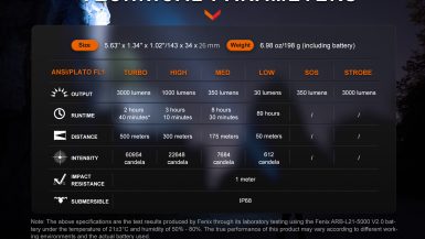 Fenix_PD40R_V3.0_E_14