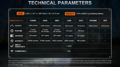 Fenix-C7V20-15