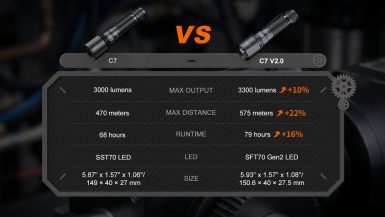 Fenix-C7V20-16