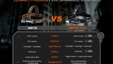 Fenix_HM71RV20_15